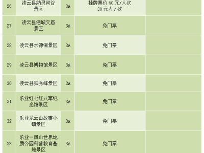 武汉陕西旅游景区不得在门票之外增加收费项目通知要求