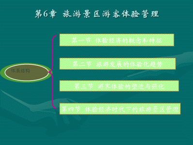 武汉快速更新旅游网站的设计与实现，主要实现的功能