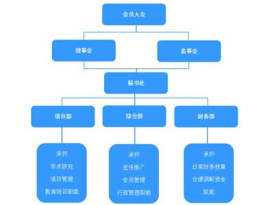 武汉ENRUES研发本专题涉及研发的标准有102条