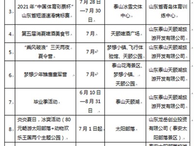 武汉泰安旅游质监部门受理有效旅游投诉50件