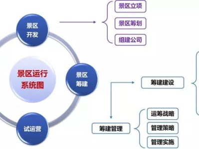 武汉打榜：文旅项目开发筹建、运营管理的认知水准