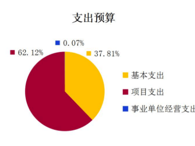 武汉旅游项目融资攻略，如何轻松获得资金支持？